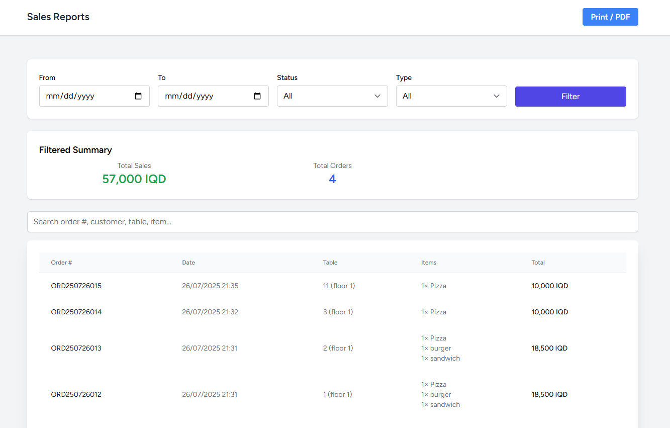 Analytics Dashboard